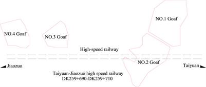 A novel evaluation method of mining goaf ground activation under high-speed railway load